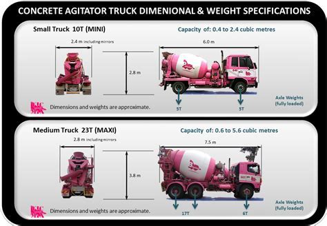 How Wide is a Dually Truck: Exploring the Dimensions and Beyond